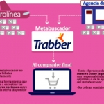 Te anotás y te mantiene alerta de los mejores precios