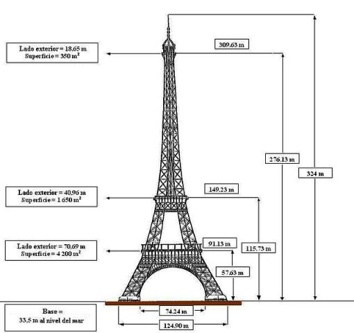 638px-Dimensiones_Torre_Eiffel_español